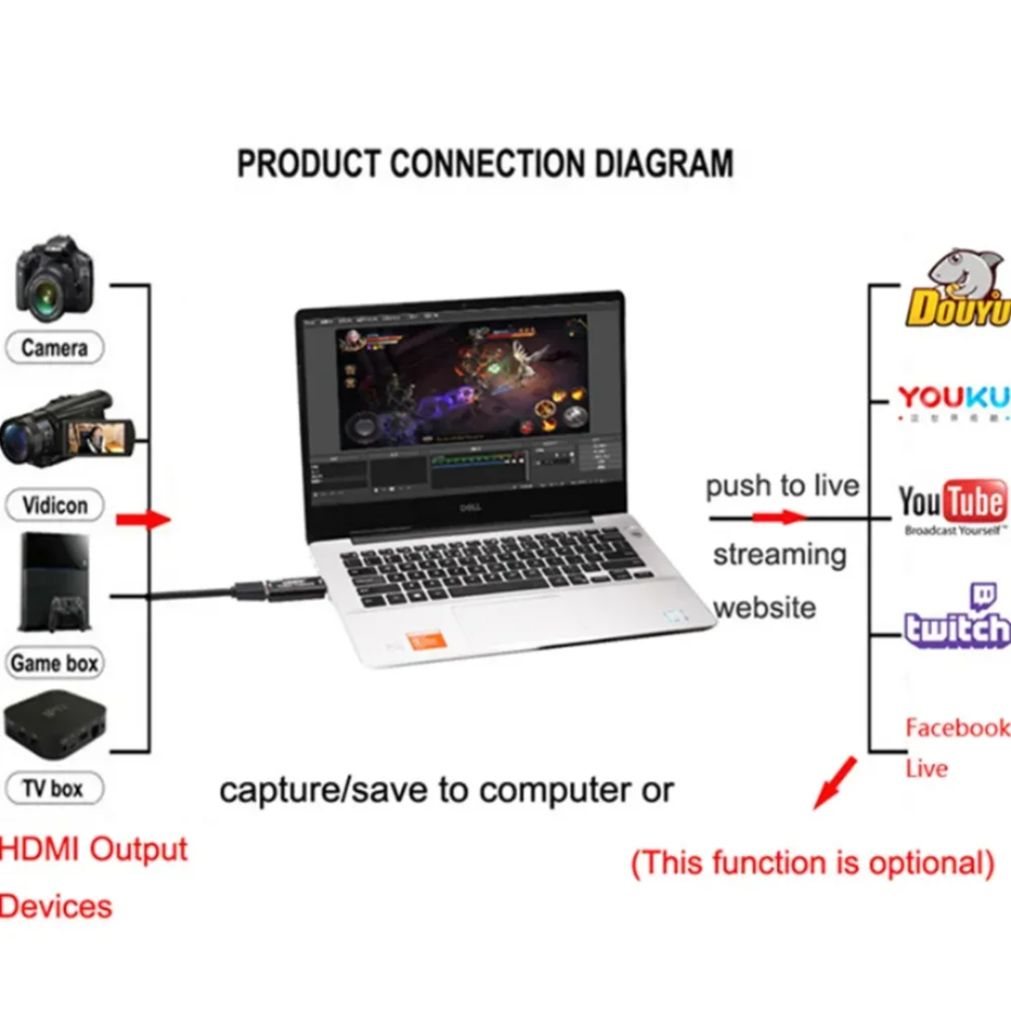 4K USB 3.0 karta przechwytywan – Elgato Stream Deck recenzja i cena