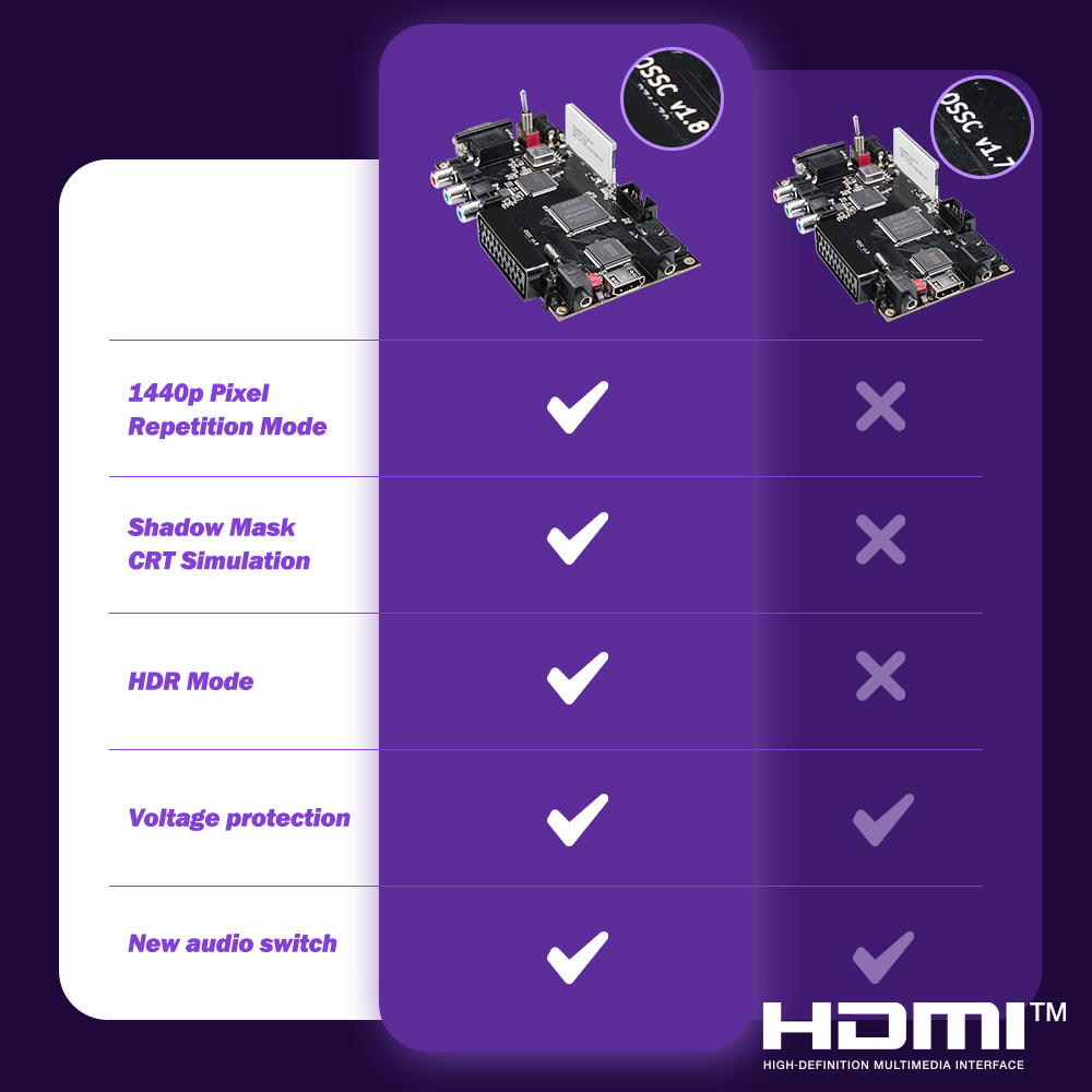 BitFunx V1.8 OSSC Upscaler Ope – Elgato Stream Deck recenzja i cena