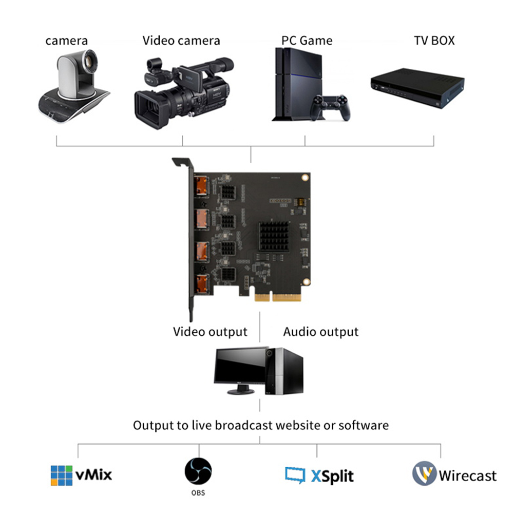 Dystrybutor Acasis 4 kanałowy  – Elgato Stream Deck recenzja i cena